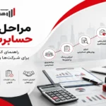 مراحل انجام حسابرسی