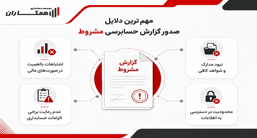 دلایل صدور گزارش حسابرسی مشروط توسط حسابرس