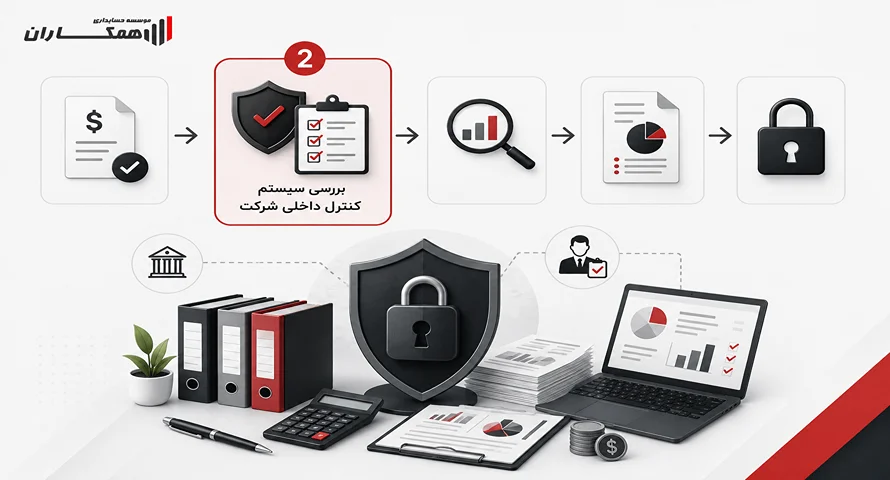 مرحله دوم: بررسی سیستم کنترل داخلی شرکت
