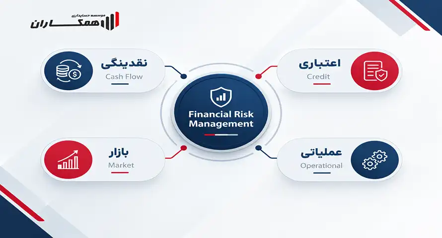 انواع ریسک مالی رایج در شرکت‌ها