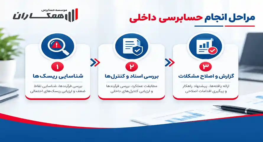 مراحل انجام حسابرسی داخلی